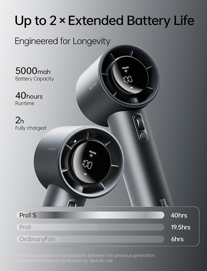 JISULIFE Handheld Fan Pro1S - Next-Gen Airflow: Up to 40H Runtime | Metal Body-Enduring Quality, 1-100 Speed Scroll Wheel, 5000mAh-Portable Fan for Travel, Gifts for Women Men(Starry Grey)