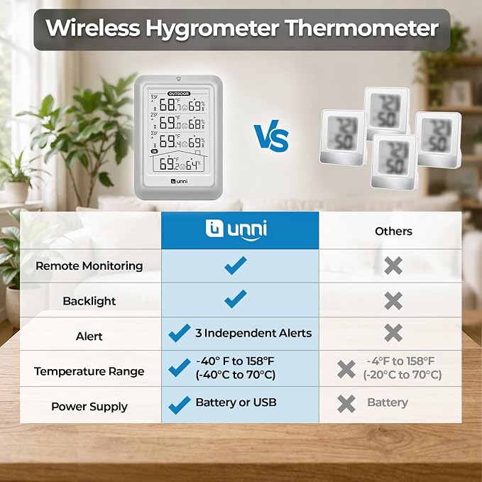 Indoor Outdoor Thermometer Wireless, 4.5 Inch Display Digital Hygrometer Thermometer Temperature Humidity Monitor with 330ft Range Sensor and Adjustable Backlight
