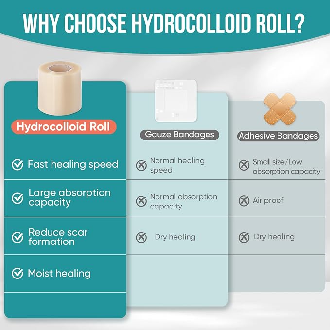 3Pcs Hydrocolloid Roll for Wound Care, Hydrocolloid Patch Bandages with Self-Adhesive, Bed Sore Bandages, Highly Absorbent for Burn, Blister, Acne Care, Waterproof (2in x 12ft x 3Roll)