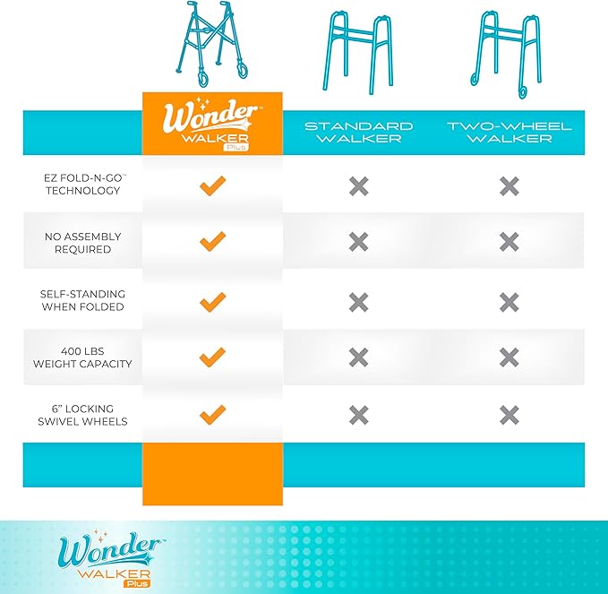 Stander Wonder Walker Plus, Lightweight Folding Mobility Aid for Adults, Seniors, and Elderly, Collapsible Travel EZ Fold-N-Go with Wheels, Glides, & Basket, Cobalt Blue