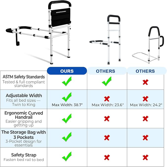 KingPavonini Bed Rails for Elderly Adults Safety ASTM-Approved, 2026 Upgrade Bed Rails for Seniors with Adjustable Anti-Wobble Feet, 400lb Bed Cane, Non-Slip Handle & Storage Bag, No-Tools, Model GL04