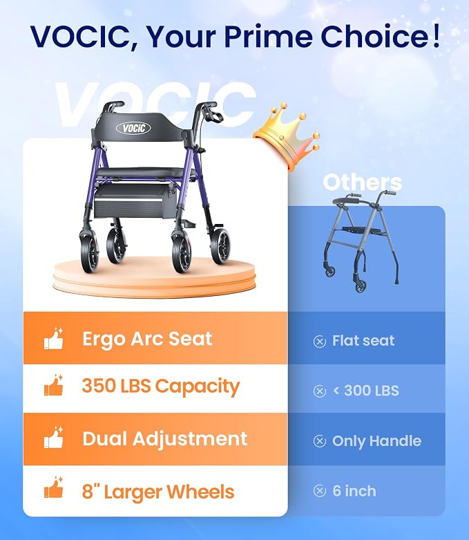 VOCIC Z21 Rollator Walker for Seniors with Seat, 8" All Terrain, 350 LBS | Lightweight Foldable & Dual Height Adjustable for Seniors, Ergonomic Arc Seat&6" Ultra Backrest Provide Comfort, Purple