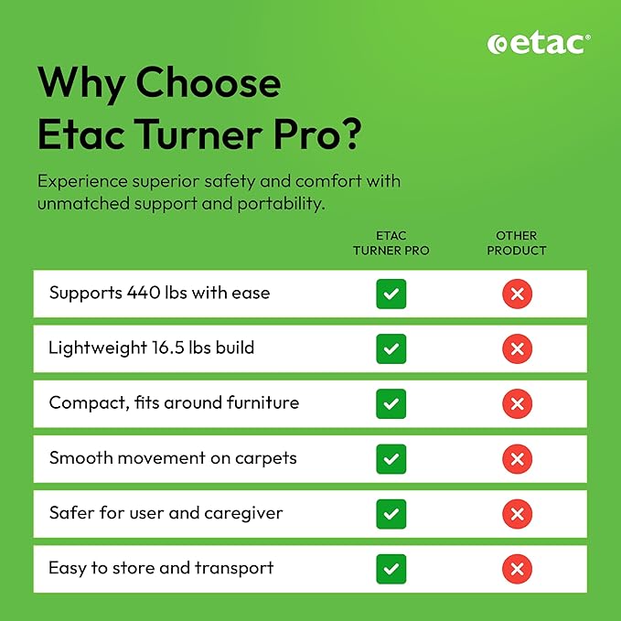 Etac Turner PRO Patient Transfer Aid - Sit to Stand Lift for Elderly with High Safe Working Load (440 lbs) - Patient Lift and Mobility Assist for Safer Transfers with Platform Disc & Anti-Slip Bottom