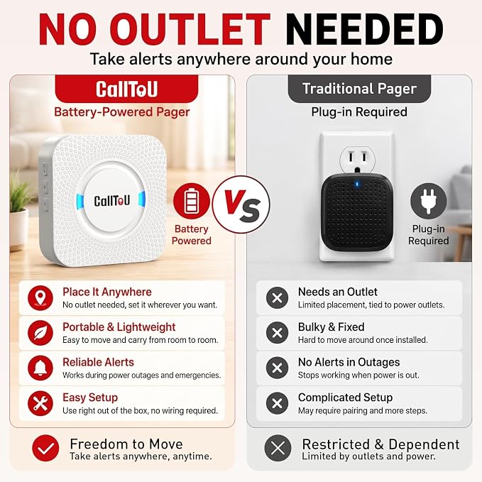 CallToU Wireless Caregiver Pager 2 Call Buttons+2 Battery-Powered Receivers | Easy Setup, Loud Whole-Home Alerts, Peace of Mind, Waterproof Call Button for Elderly, Seniors, Patients and Home Caregivers
