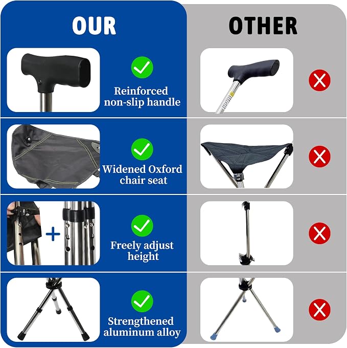 FATTCHIAR Cane with Seat, Cane Chair Capacity 330lbs, Adjustable Height Folding Lightweight Walking Stick with Seats, Portable Stool for Adults Seniors Hiking Camping