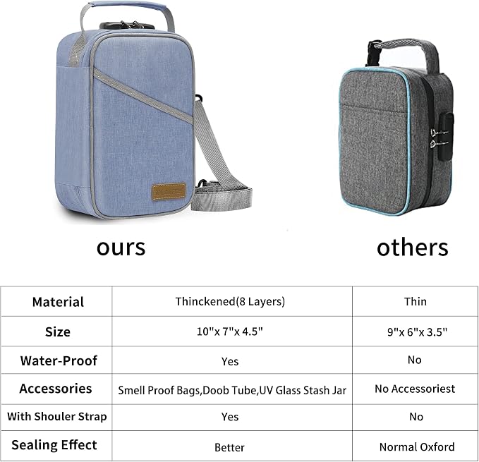IDEATECH Smell Proof Bag, Stash Box Odor Proof, Smell Proof Containers with Lock, Odorless Travel Storage Bag, Home Organizer Case Lock Box with Accessories, Smell Proof Box Gift for Women/Men