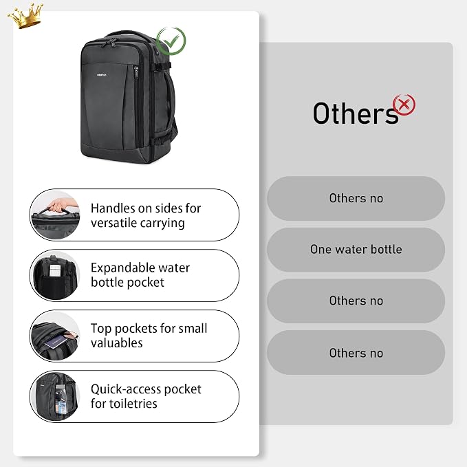 ECOHUB Travel Backpack 18x14x8 Spirit Airlines Personal Item Bag Carry On Backpack 13 Pockets Large Work Casual Daypack for men Airline Approved Waterproof Gym Backpack with Charging Port, Light Grey