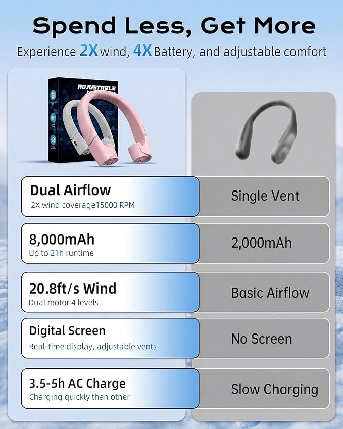 ChillGo 5th Gen Neck Fan with Adjustable Airvents, Dual Motors Personal Fan | 8000mAh Neck Fans That Blow Cold Air,Quick Charging,4 Speeds, Cooling Fan, Neck Cooling Fan for Travel, Gift for Women, Pink