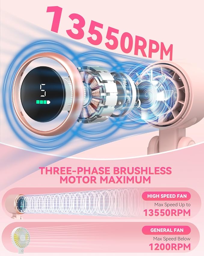 PlayHot Portable Handheld Turbo Fan, Travel Essentials, Gifts for Women/Men | 5-Speed, Up to 12H, 10m/s Airflow, USB-C Rechargeable, LED Display, 3-in-1 Foldable Personal Fan for Cruise, Beach, Vacation