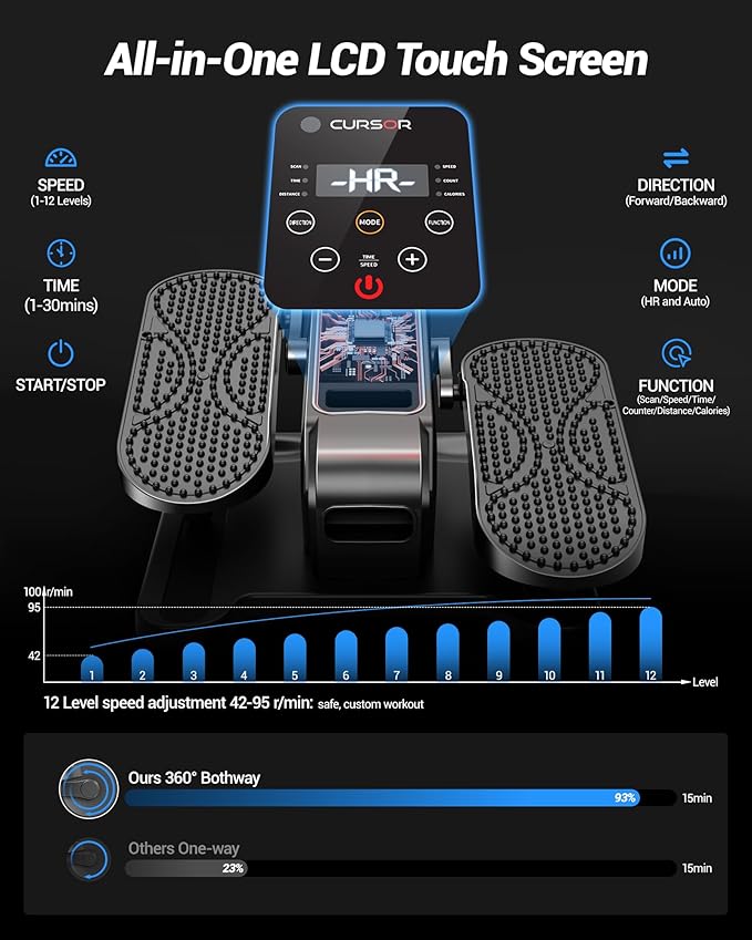 Under Desk Elliptical Machine, Electric Seated Pedal Exerciser, Min Leg Exerciser with Remoter, 12 Level Speeds, Forward & Reverse Direction, Manual & Auto Mode for Home Office