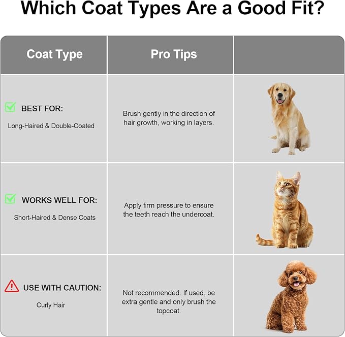 Depets Self Cleaning Slicker Brush, Dog Cat Bunny Pet Grooming Shedding Brush - Easy to Remove Loose Undercoat, Pet Massaging Tool Suitable for Pets with Long or Short Hair Gray