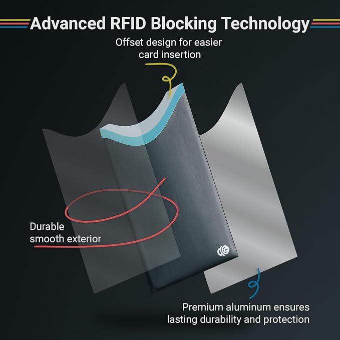 RFID Blocking Sleeves for Credit Cards & Passport (7 Short & 7 Long Side & 4 Passport Sleeves) RFID Card Holder and Protector Sleeve for Credit, Passport Identity Theft Protection Travel Wallet Slim