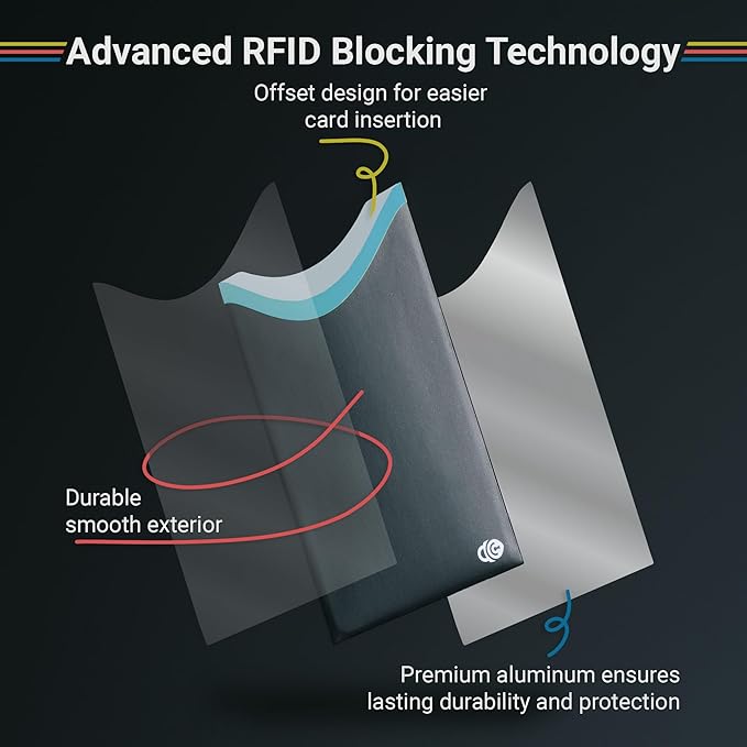 RFID Blocking Sleeves for Credit Cards & Passport (14 Short Side Card & 4 Passport Sleeves) RFID Card Holder and Protector Sleeve for Credit, Passport Identity Theft Protection Travel Wallet Slim