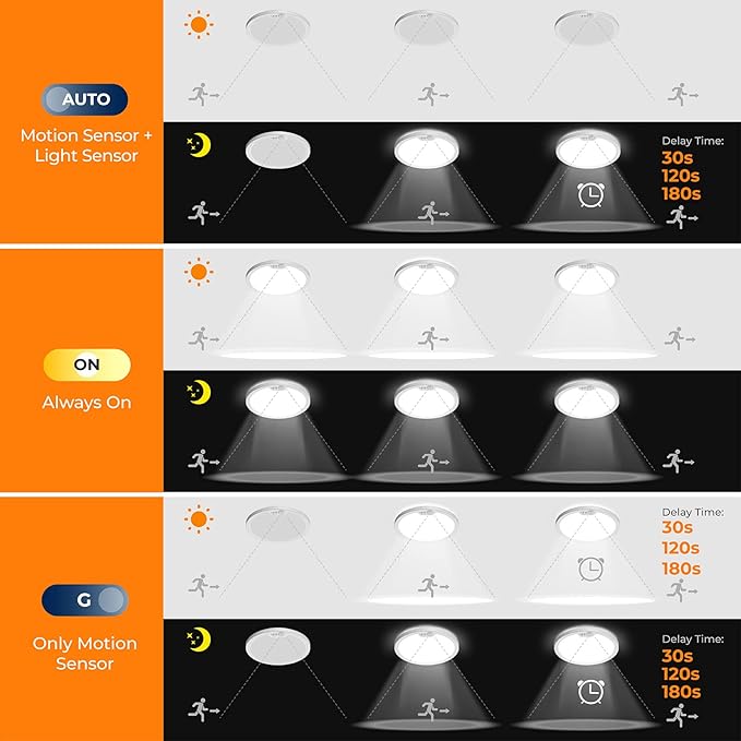 Motion Sensor Ceiling Light Wired, 12 Inch 3000K 4000K 5000K Selectable LED Flush Mount Light Fixture, Motion Activated Light with Timer for Hallway Stair Walk-in Closet, Non-Dimmable