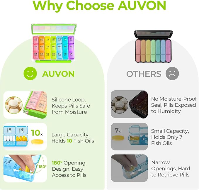 AUVON Weekly Pill Organizer 3 Times a Day with Moistureproof & Dual Protect | Large Pill Box 7 Day Easy to Use, Portable Pill Case for Travel, Pill Containers to Hold Vitamins, Medication, Fish Oils