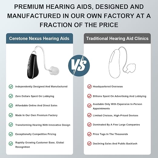 Ceretone OTC Hearing Aids for Seniors, Behind-the-Ear Hearing Aid with Intricon Chip & Knowles Speaker, Adjustable Volume & Multi Modes, Lightweight, Long Battery Life, Ideal Gift for Elderly, Black