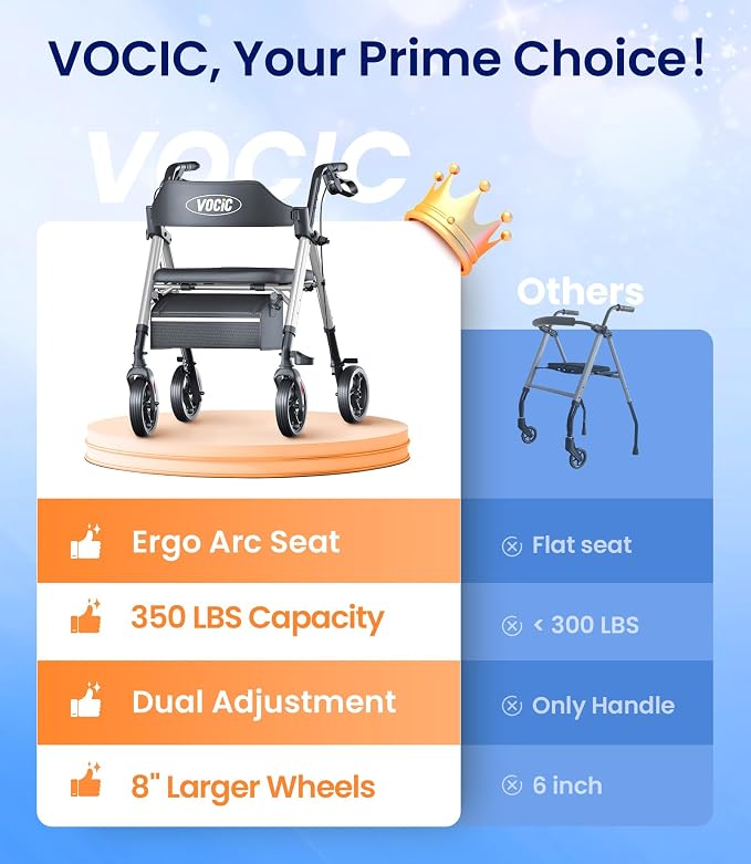 VOCIC Z21 Rollator Walker for Seniors with Seat, 8" All Terrain, 350 LBS | Lightweight Foldable & Dual Height Adjustable for Seniors, Ergonomic Arc Seat&6" Ultra Backrest Provide Comfort, Silver