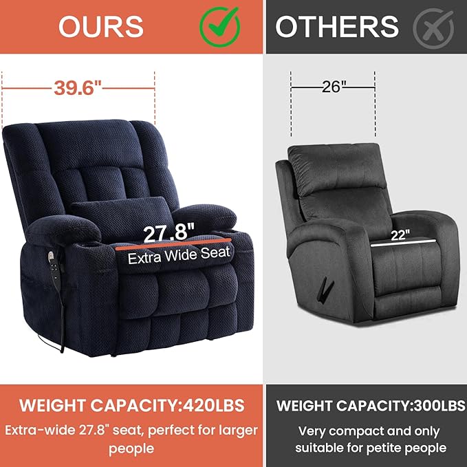 Dual Motor Power Lift Recliner Chair for Elderly, Infinite Position Lift Chair for Elderly W/Massage & Heat, Lay Flat Lift Recliner With Cup Holders, One-Touch Reset, Lumbar Pillow, Fabric (Navy)
