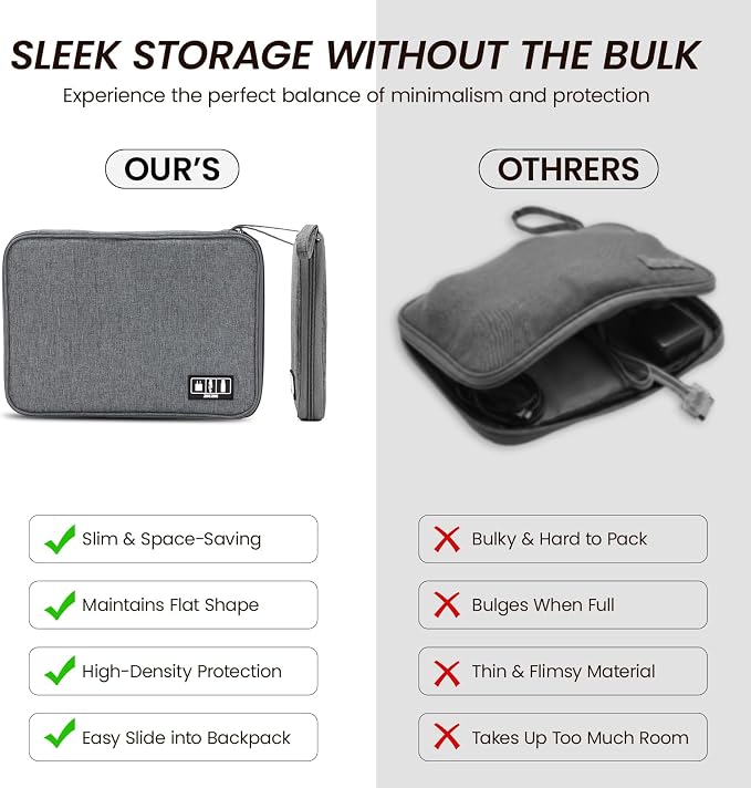 Electronic Organizer Travel Case, Slim Cable Accessories Pouch, Single Layer Tech Pouch & Cord Storage Bag for Chargers, Power Bank, SD Cards - Minimalist Travel Essentials