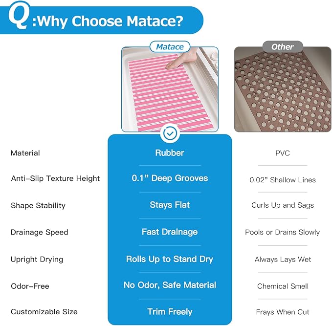 Non Slip Rubber Bathtub & Shower Mat - Fast Drain & Upright Drying Design, Strong Suction Cups, Structured Textured Surface, Low-Maintenance Bathroom Safety Mat, 27 x 16 Inch, Pink, Matace