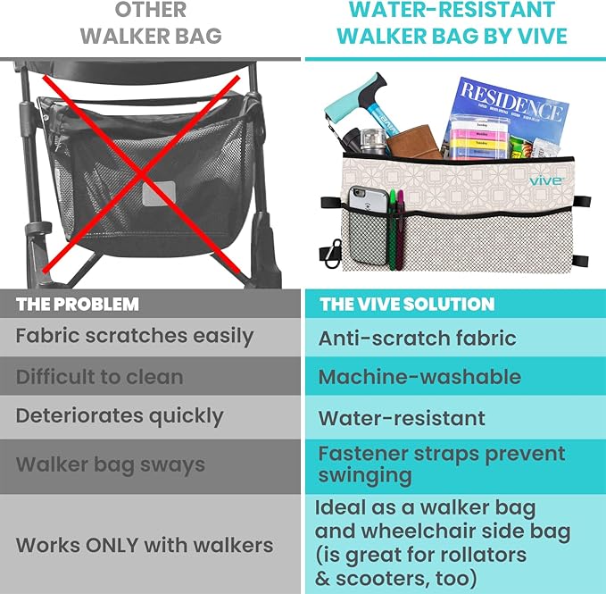 Vive Walker Bag - Accessories Wheelchair Basket Pouch (Water Resistant) - Seniors Caddy Accessory Attachment for Folding, Rolling Walkers - Carry Storage Carrier Tote - Lightweight, Universal Size