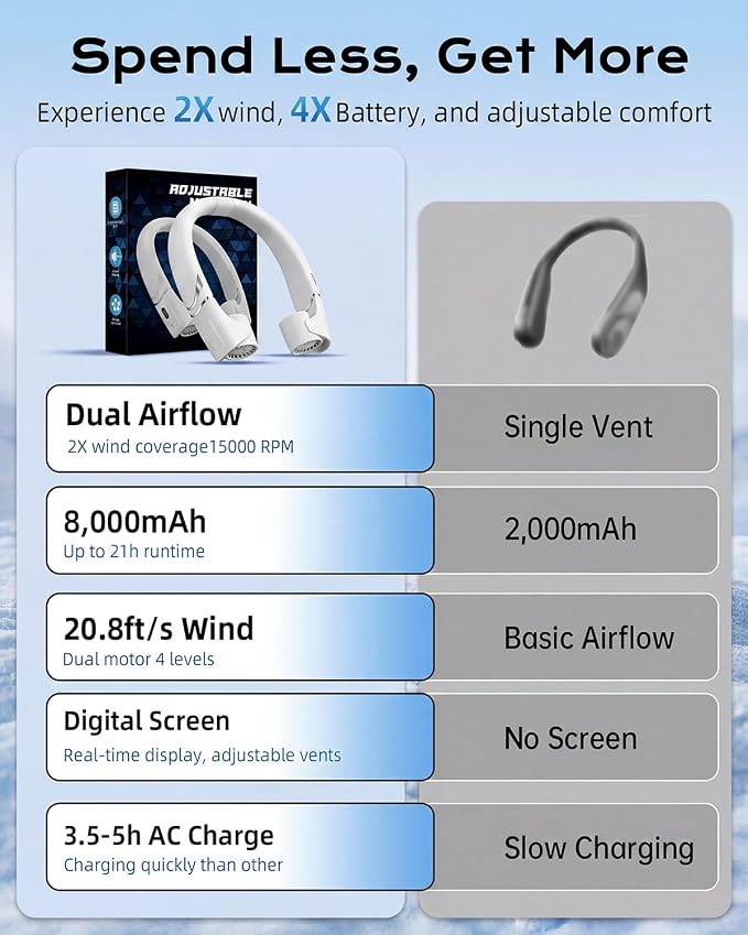Neck Fan with Dual Motor 200% Strong Airflow - 8000mAh Portable Fan, Personal Fan with Adjustable Airvents,Quick Charging,4 Speeds, Cooling Fan for Travel, Summer Gift for Father Women