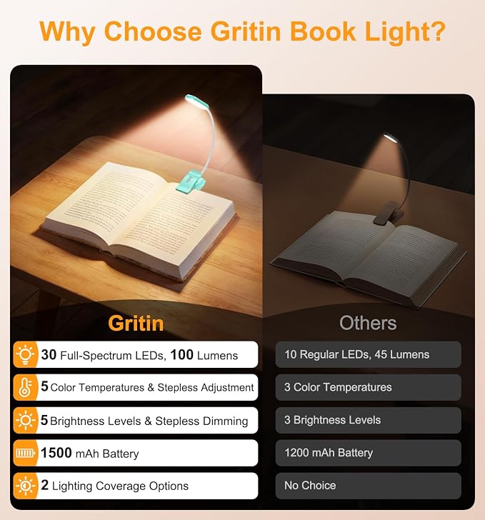 Gritin 2026 Gen 2 Book Light for Reading- 30 Eye Caring Full Spectrum LED | 5 Colors & 5 Brightness, Adjustable Wide/Narrow Beam, Upgrade 1500mAh Long-Lasting Rechargeable Clip on Light-Blue