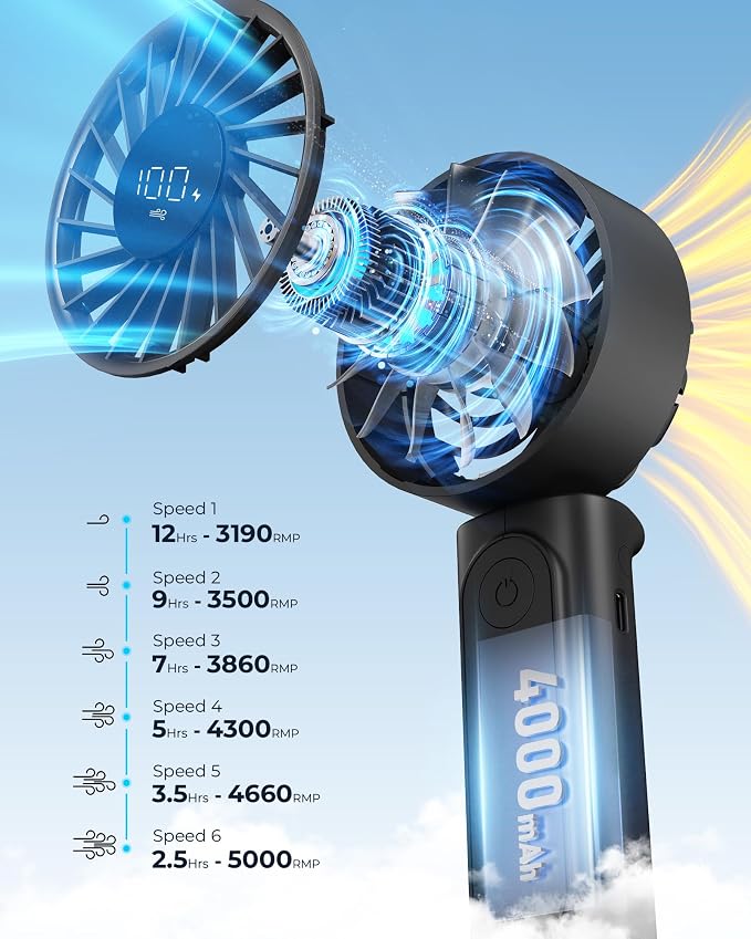Peiyuu Handheld Fan, Portable Fan, 4000mAh Rechargeable Personal, 180° Foldable Mini Desk Fan with 6 Wind Speed, LCD Digital Display, Lanyard as Neck, Ultra Quiet, Pocket Size for Indoor Outdoor
