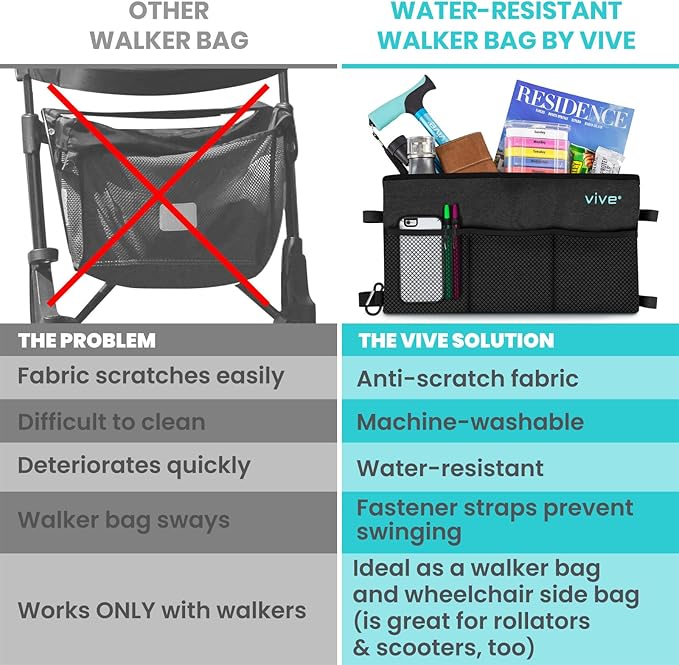 Vive Walker Bag - Accessories Wheelchair Basket Pouch (Water Resistant) - Seniors Caddy Accessory Attachment for Folding, Rolling Walkers - Carry Storage Carrier Tote - Lightweight, Universal Size