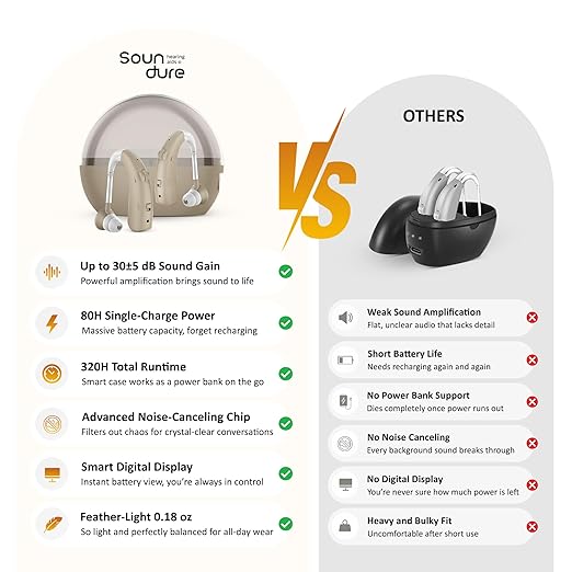 hearing aids for severe hearing loss with Noise cancelling - Rechargeable Hearing Aid for women & men - Hearing Amplifier for seniors with charging case - Over the ear hearing aids for seniors