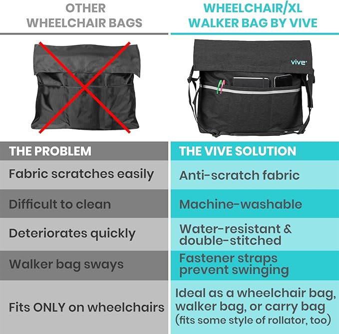 Vive XL Wheelchair Accessories Bag - Waterproof, Scratch-Resistant, Double-Stitched, Machine Washable for Adults, Seniors, 15 Colors - Storage Walker Backpack to Hang on Back