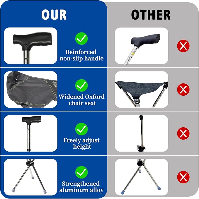 FATTCHIAR Walking Cane with Seat, Adjustable Height 34"-38" Cane Chair Capacity 220lbs, Folding Lightweight Portable Stool for Adults Seniors