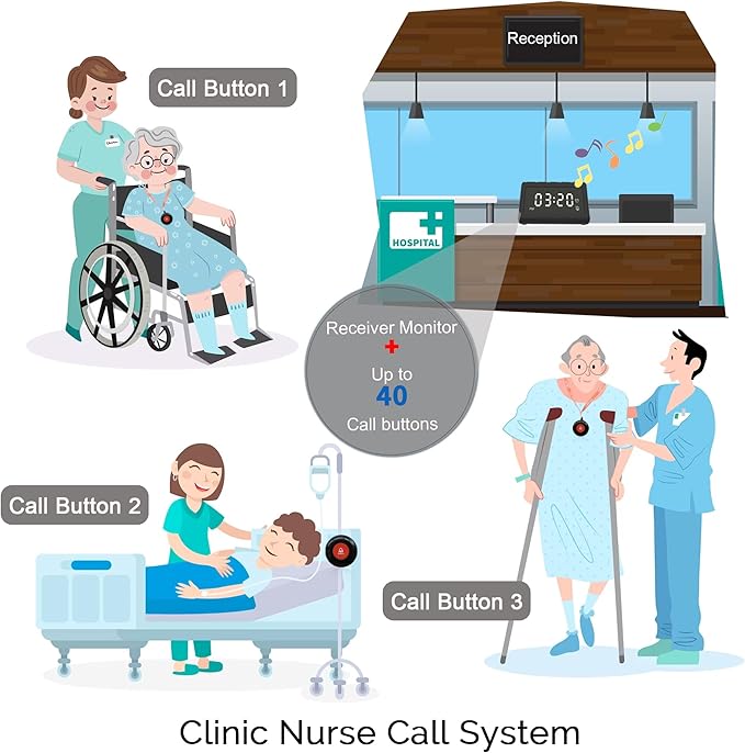 CallToU Wireless Calling System Caregiver Call Button Patient Call Bell with 10 Waterproof Call Buttons and 1 Display Receiver for Clinic Nurses Station Restaurant Nursing Home 1000FT Wireless Ranger