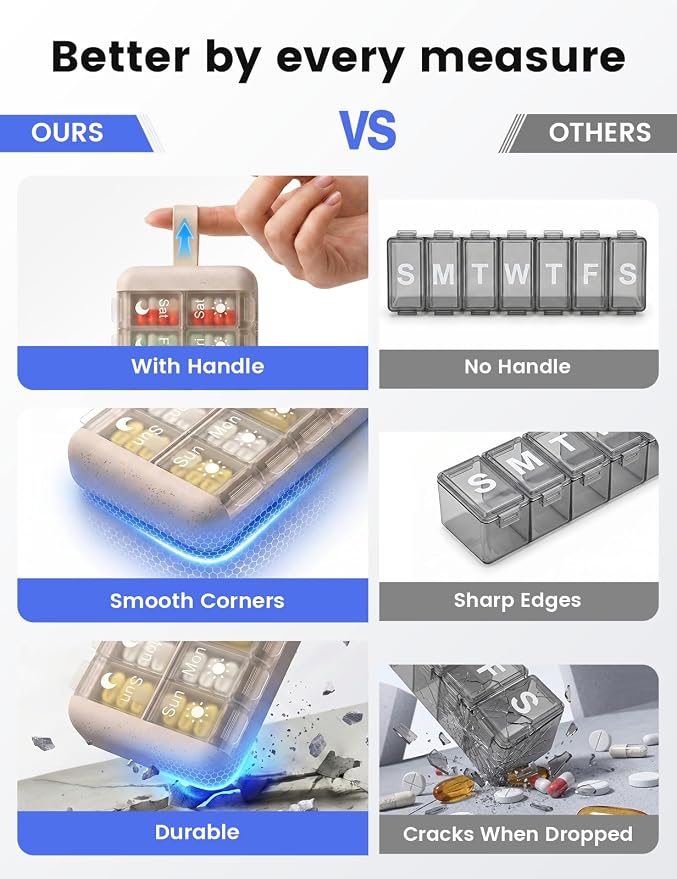 Pill Organizer, 2 Times a Day Pill Case, 7 Day Medicine Box, Weekly Medication Container, AM PM Dosey for Vitamin Meds Supplement Dispenser Storage Holder Arthritis Friendly Home Easy Use