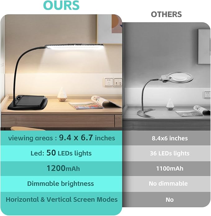 Magnifying Glass with Light and Stand 50 Ultra-Bright LEDs Large Magnifying Lamp with Light Magnifying Glass on Stand Hand-Free with 360° Flexible Gooseneck for Close Work Reading Repair Crafts | Magnifying Lamp with Light Magnifying Glass on Stand Han...