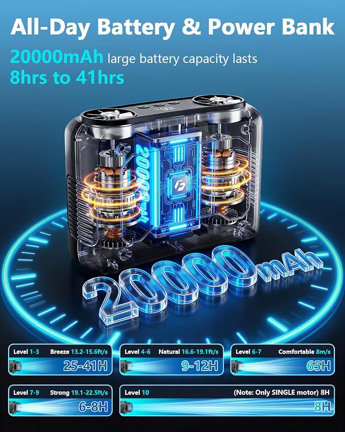 20000mAh Personal Fan, 22000RPM Dual Motors Portable Fans, True High Speed | Strong Airflow and Rechargeable Waist Fan, Neck Fans for Hands-Free, Wearable, Travel,Camping,Outdoor,Jobsite,Sports,Golf