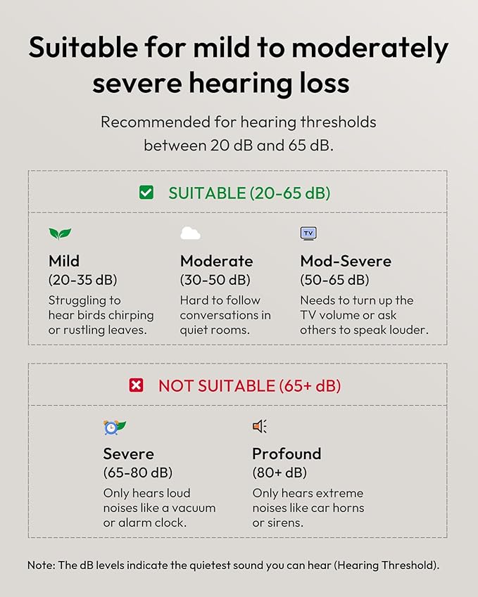 Cearvol Wave Lite OTC Hearing Aids Earbuds with Bluetooth - App Control, Aux-In, Noise Reduction Rechargeable for Mild to Moderate Severe Hearing Loss Seniors & Adults (Starlight)