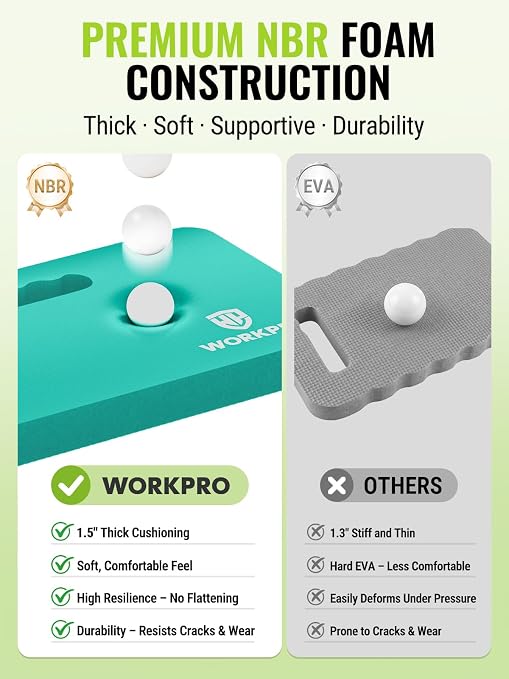WORKPRO Extra Thick Kneeling Pad, Robin's Egg Blue, 17.5 x 11 x 1.5 in | Soft NBR Foam Cushioning for Knee, Large Foam Kneeler Mat, For Gardening, Bathing Baby, Exercise, Workout Supplies, 1 Pack