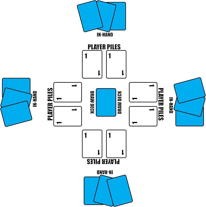 Queen's Court: A Duel Of Dignitaries | A Card Game For Friends and Family |