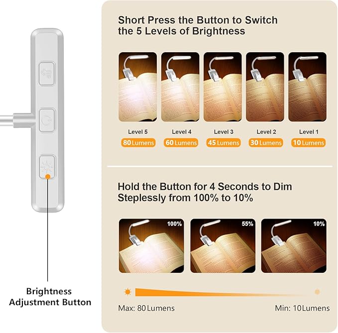 Gritin 19 LED Rechargeable Book Light for Reading in Bed with Memory Function- Eye Caring 3 Color Temperatures,Stepless Dimming Brightness,80 Hrs Runtime Clip on Light for Book Lovers-White