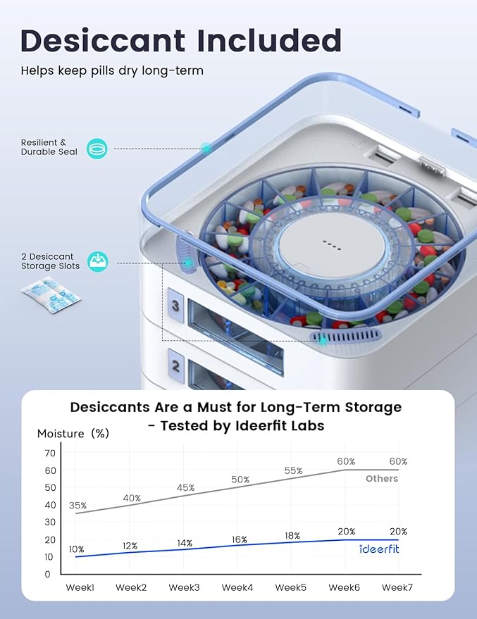 28-Day(1X) Automatic Pill Dispenser (Expandable Tray) – App & On-Device Setup by Family, LCD Display, Digital Lock, Sound & Light Alerts- Safe Medication Organizer for Dementia Seniors(2-Tray, White)