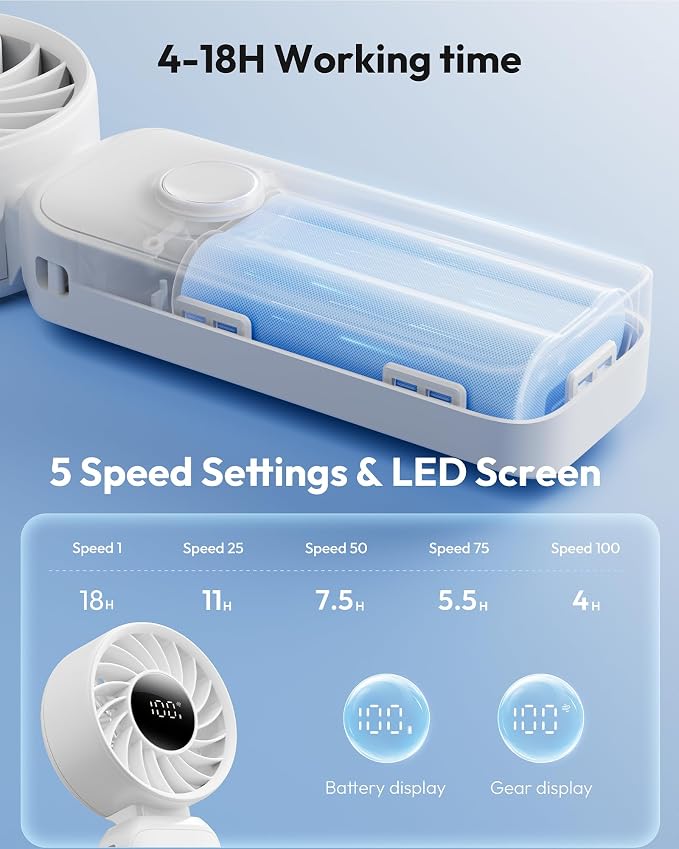 Gaiatop Portable Handheld Fan, 5 Speed Rechargeable Battery Max 18 Working Hours, 3 IN 1 Neck/Desk/Hand Fan Cooling for Travel, Beach, Women/Men Outdoor Activities Gifts - White