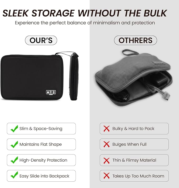 Electronic Organizer Travel Case, Slim Cable Accessories Pouch, Single Layer Tech Pouch & Cord Storage Bag for Chargers, Power Bank, SD Cards - Minimalist Travel Essentials
