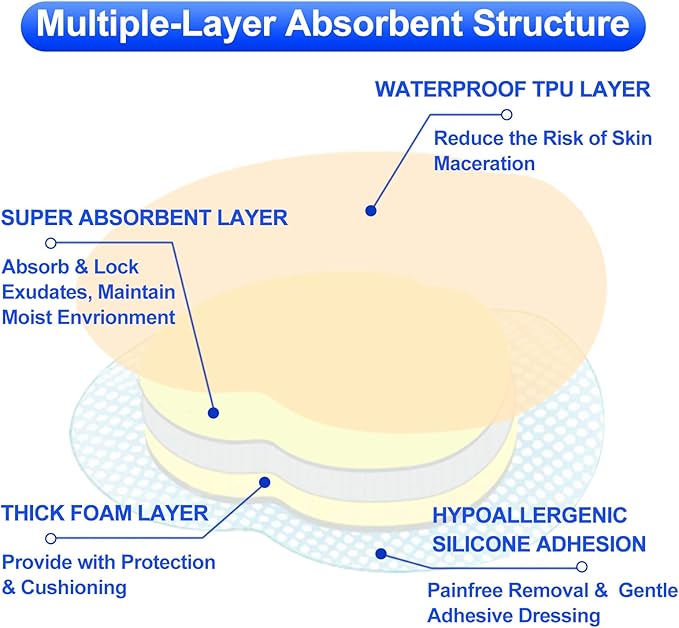 Niceful Sacral Silicone Foam Dressing, Sacrum Bed Sore Bandages for Large Wound 9"x 9"(5PCS)