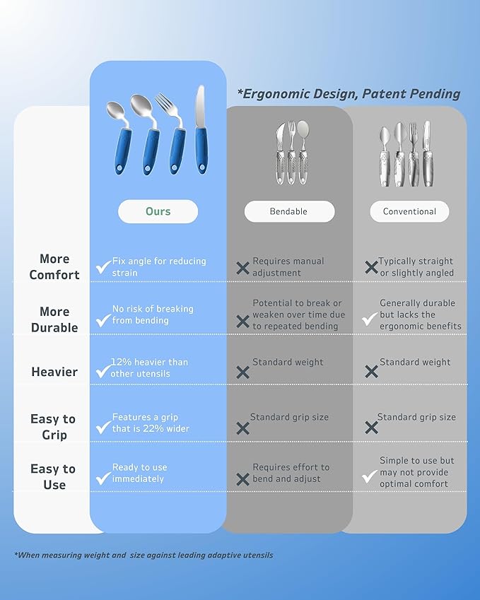 4-Piece Adaptive Utensils Set - 42°Angled Parkinsons Utensils, Weighted Utensils for Tremors and Parkinsons Patients, Blue (Right-Handed)