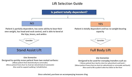 Invacare Sit to Stand Lift for elderly, Hydraulic Stand Assist Lift Aid for Patient, Lift Assist Transfer Device for Elderly Seniors, Adults & Disabled, FSA & HSA eligible