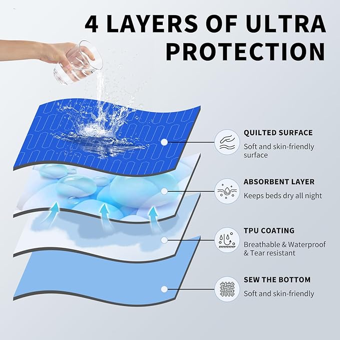 Washable Incontinence Underpads, 34" x 52" (2 Pack) Heavy Absorbency Leakproof Bed Pads with Encased Edges, Reusable Mattress Protector Pee Pads for Adults, Kids, Dogs