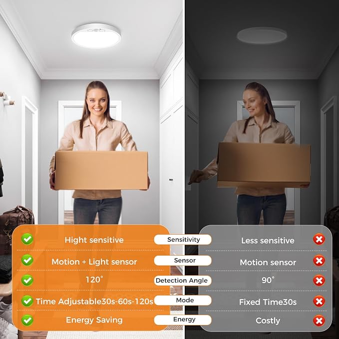 slochi 2Pack Motion Sensor Light Indoor Wired, 8.7 Inch 3000K/4000K/6500K Closet Lights Motion Sensored, 18W 1800LM Flush Mount Ceiling Light for Hallway Pantry Stairwell Porch, White