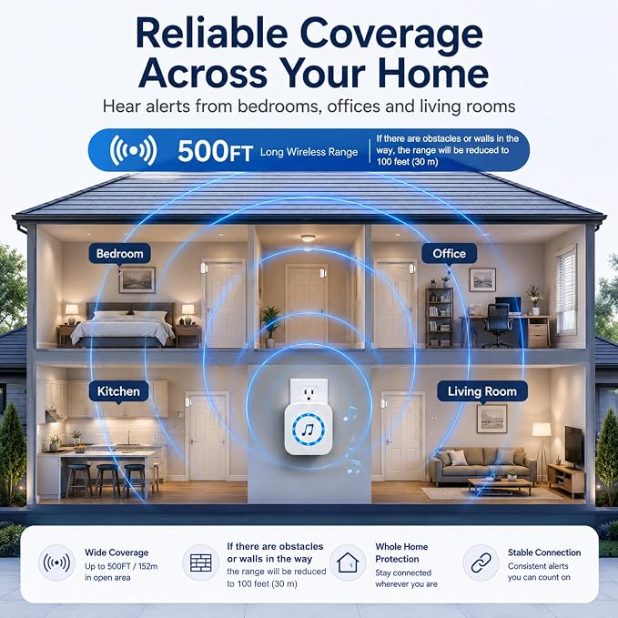 Door Chime,Wireless Door Open Alarm-SANJIE Door Entry Chime with 26 Chimes 5 Adjustable Volume Mute Mode for Business/Home/Store, Pool Alarm with 500ft Range LED Indicators, 1 Receivers + 1 Sensors