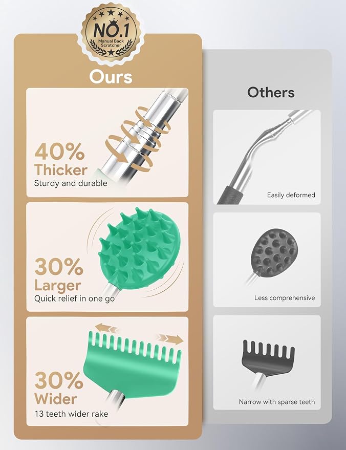Telescoping Back Scratcher with 5 Detachable Heads, Gift for Men Cyan | 10-30" Reach, Stainless Steel Pole, Rubber Grip, Christmas Stocking Stuffers, White Elephant, Anniversary and Birthday Gift